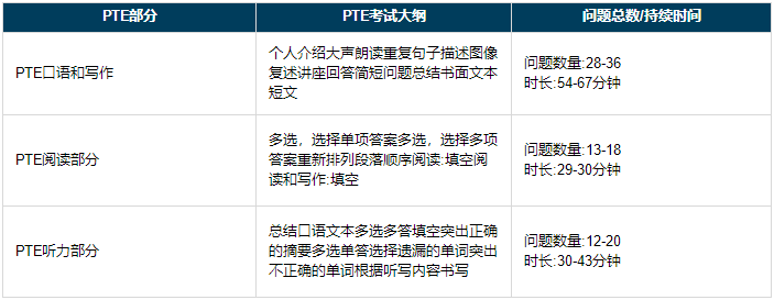 PTE学术英语考试题型