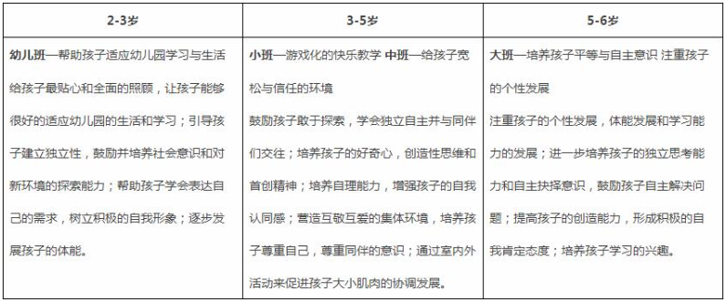 北京爱迪国际学校国际幼儿园课程设置