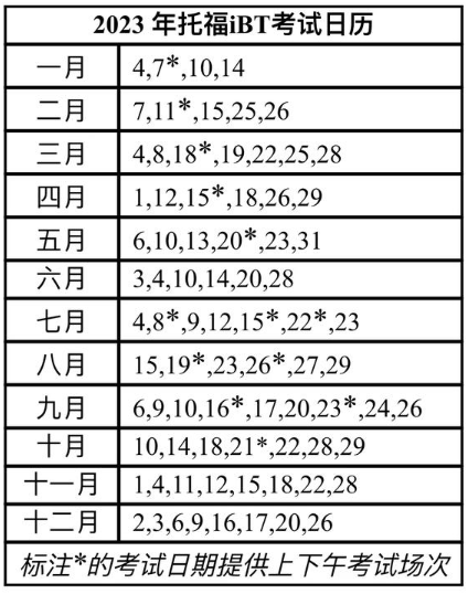 2023年托福网考和GRE考试将于9月28日开放考位！