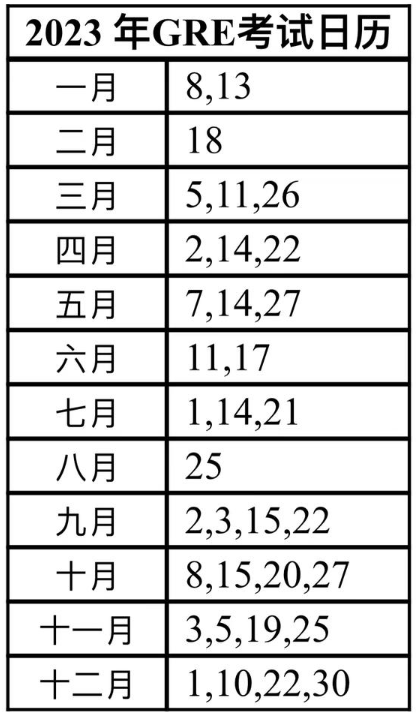 2023年托福网考和GRE考试将于9月28日开放考位！