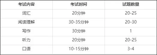 AEAS英语水平考试