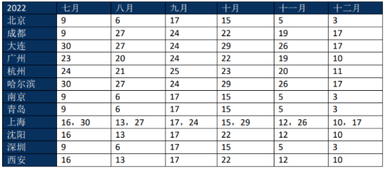 2022年AEAS考试日期和地点