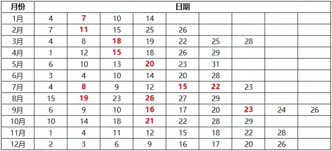 2023全年托福考试时间表