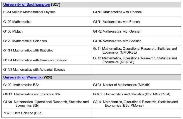 要求TMUA的大学和专业