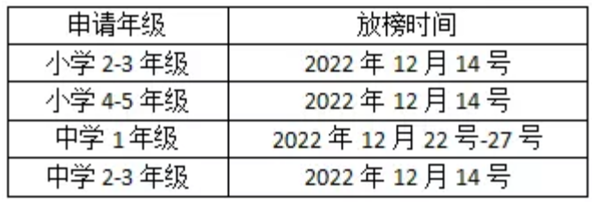 九月AEIS考试已结束，成绩将于12月公布！