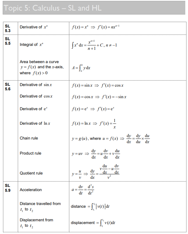 IB数学想拿高分，这些公式要掌握！