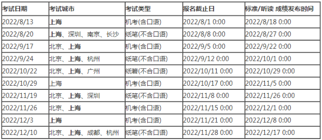 2022年小托福考试报名时间是什么时候？