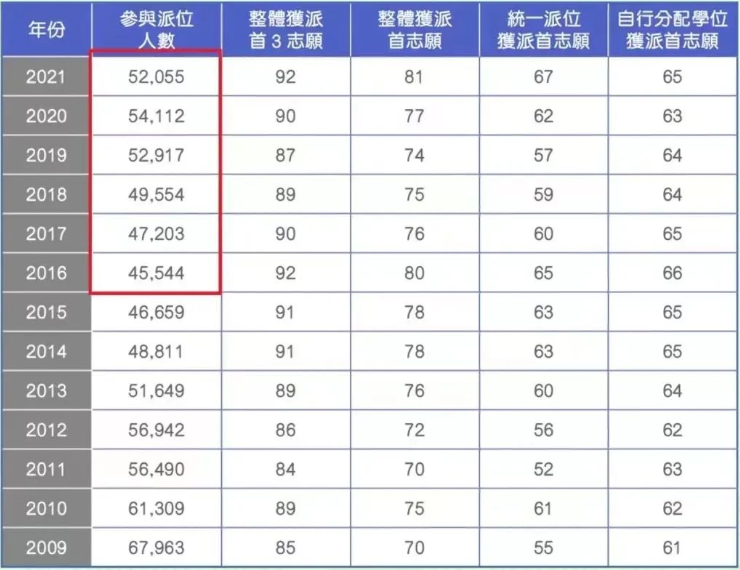 报考DSE一定要超过19岁吗？DSE一定要考通识科吗？