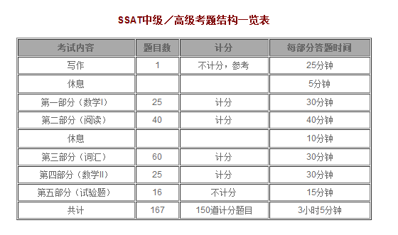 SSAT 考试时间安排