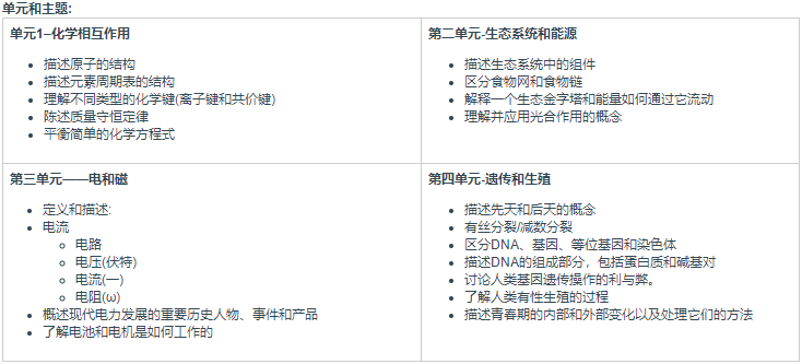 MYP科学-八年级