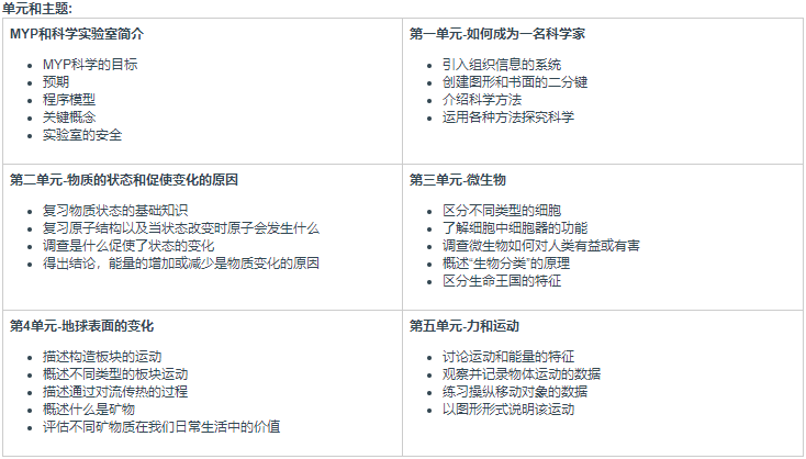 MYP科学-六年级