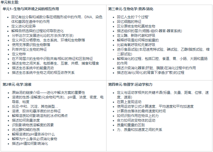 MYP科学-九年级