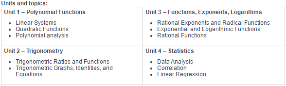 MYP课程十年级数学学什么？