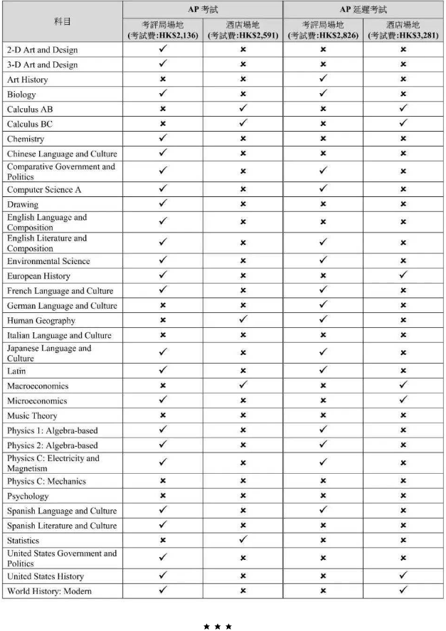 通知！香港AP考试新增考试名额，报名截止日延后！