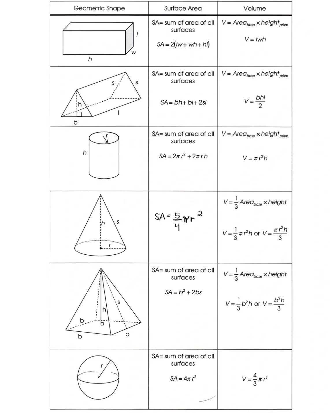 加拿大bc高中课程数学12年级学什么？必会的公式你都掌握了吗？