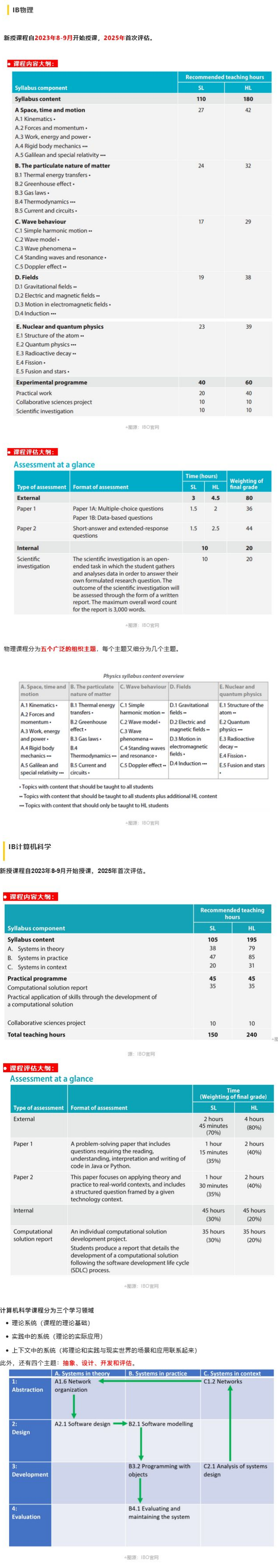 IB考试即将转为线上？明年大考将迎来重大影响！