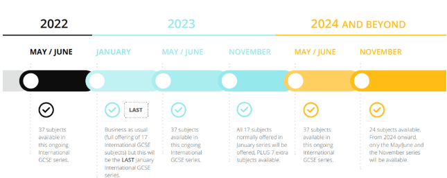 爱德思2023年IGCSE考试时间公布！复习进度要加快了！