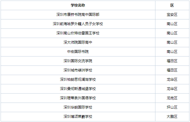 深圳IGCSE国际学校有哪些？哪家比较好？