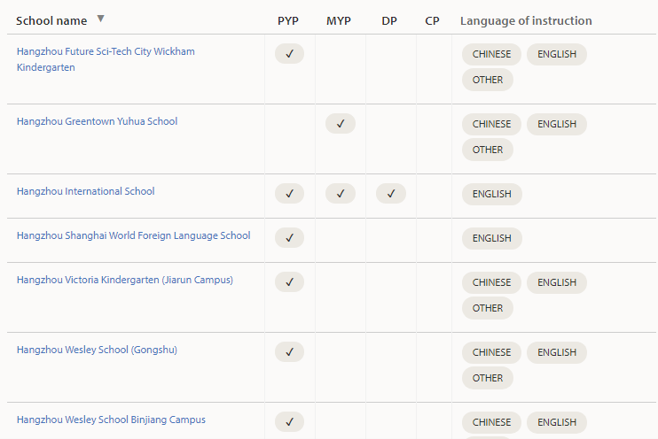 杭州IB国际学校有哪些？哪些比较好？