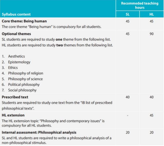 2023年IB改革，IB哲学课程有哪些变化？