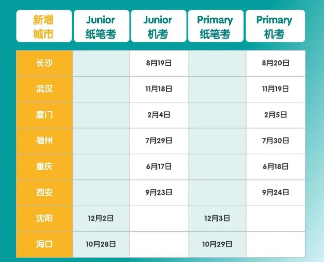 2023年小托福考试安排发布！内附常见问题！