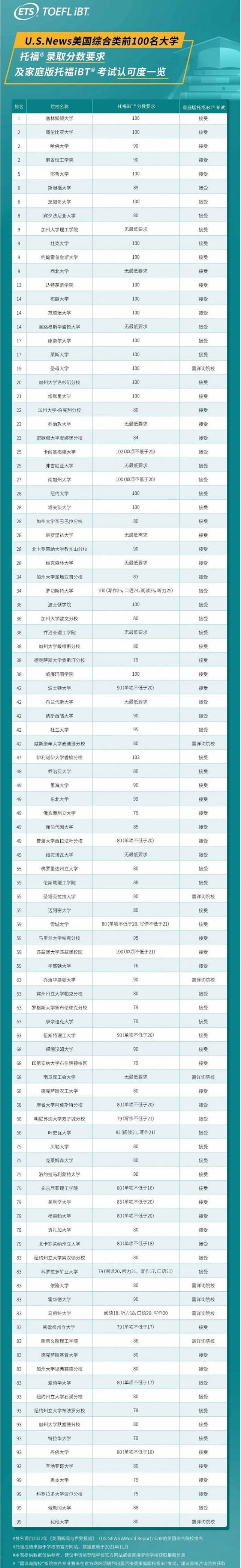 托福在家考考试流程是怎样的？成绩认可度高吗？