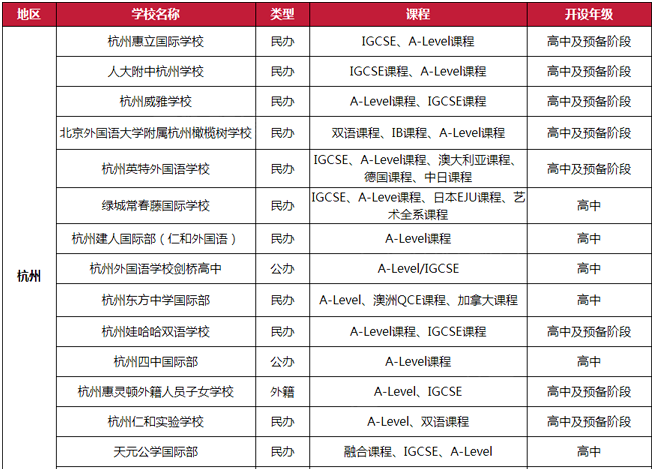 杭州A-level国际学校有哪些？哪家比较好？