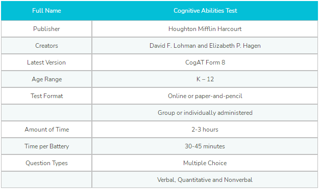 认知能力测验——CogAT考试全面讲解
