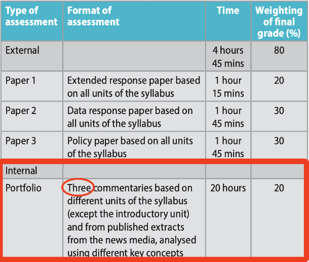 IB经济学IA Evaluation如何拿高分？