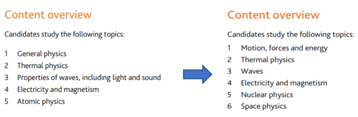 CIE官方发布IGCSE物理新版考纲！全新变化汇总！