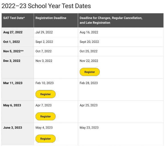 2023年将铺开SAT机考，目标1500+的同学要注意了！