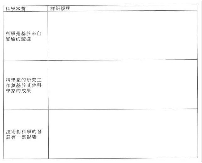 香港DSE生物科考试内容有哪些？DSE生物考什么题目？