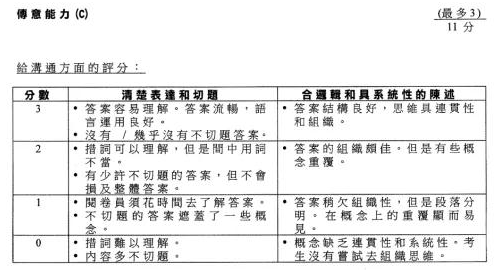 香港DSE生物科考试内容有哪些？DSE生物考什么题目？