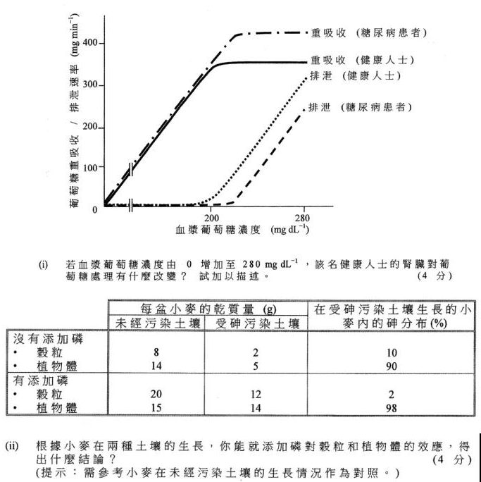 香港DSE生物科考试内容有哪些？DSE生物考什么题目？