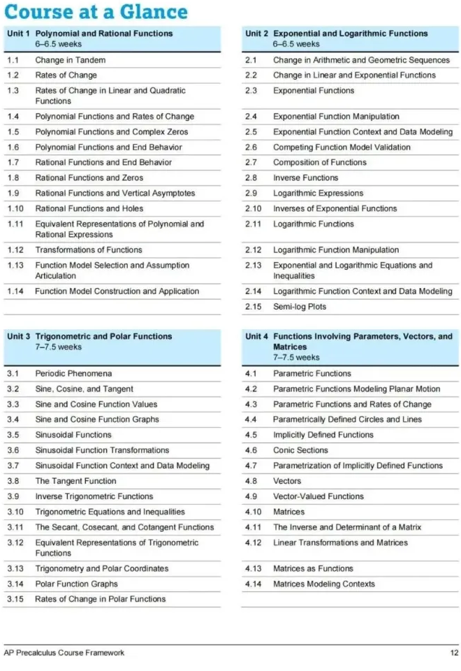 为什么要选AP Precalculus？AP Precalculus包含哪些内容？