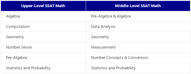 SSAT数学难度怎么样？SSAT数学相当于国内什么水平？