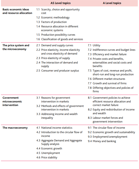 2023年A-level经济学考纲更新！这些变化要注意！