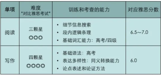 EAP课程是什么？EAP课程主要学哪些内容？