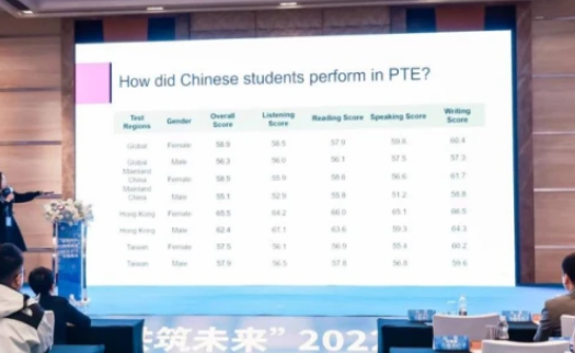 PTE考试首次发布中国考生洞察：盘点留学教育新趋势