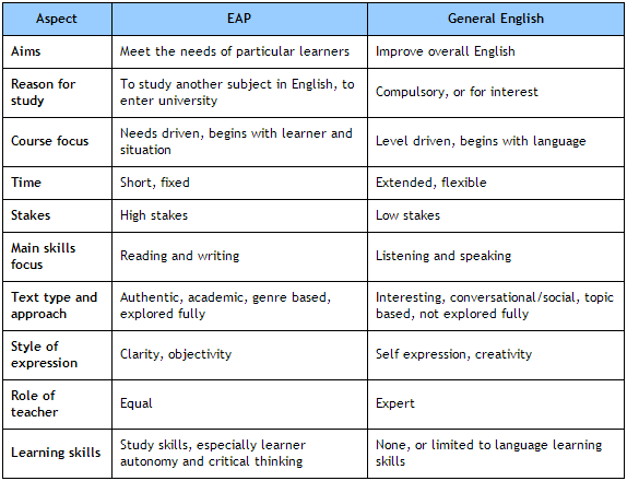 EAP课程是什么？EAP课程主要学哪些内容？