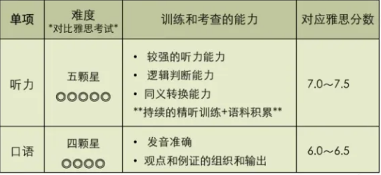 EAP课程是什么？EAP课程主要学哪些内容？