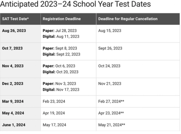 2023年新版SAT机考的这些变化一定要注意！