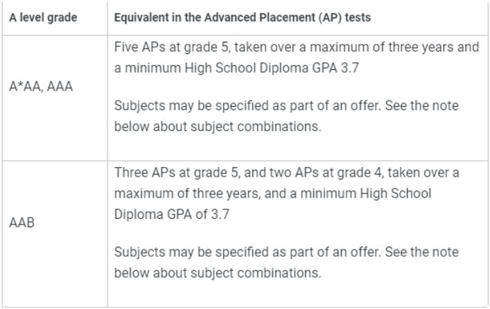 AP成绩如何申请英国大学？G5申请要求是怎样的？