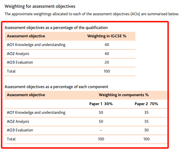 IGCSE经济学难点在哪？学霸是如何学好IGCSE经济的？