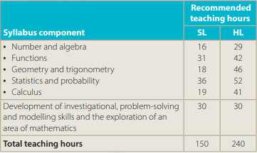 Mathematics applications and interpretation SL & HL .png