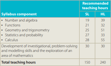 Mathematics analysis and approaches SL & HL .png