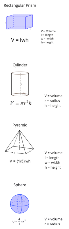 ACT数学考试有哪些公式需要掌握？