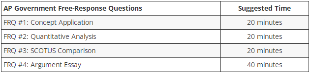 AP美国政府与政治FRQ题目怎么回答？