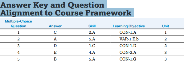 AP计算机科学A真题答案.png