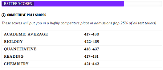 美国PCAT入学考试怎么评分的？多少分算好？